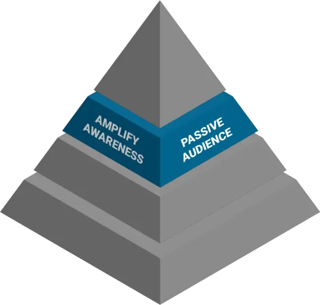 Passive Audience Pyramid