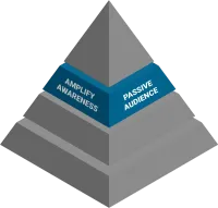 Passive Audience Pyramid