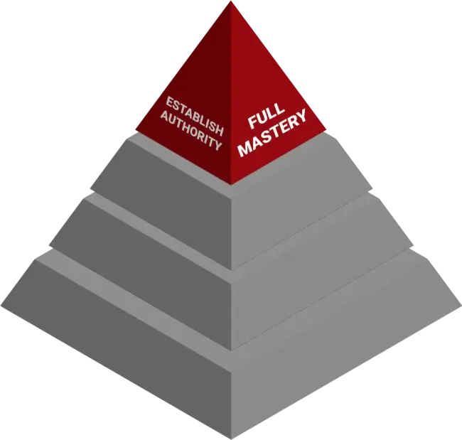 Full Mastery Pyramid