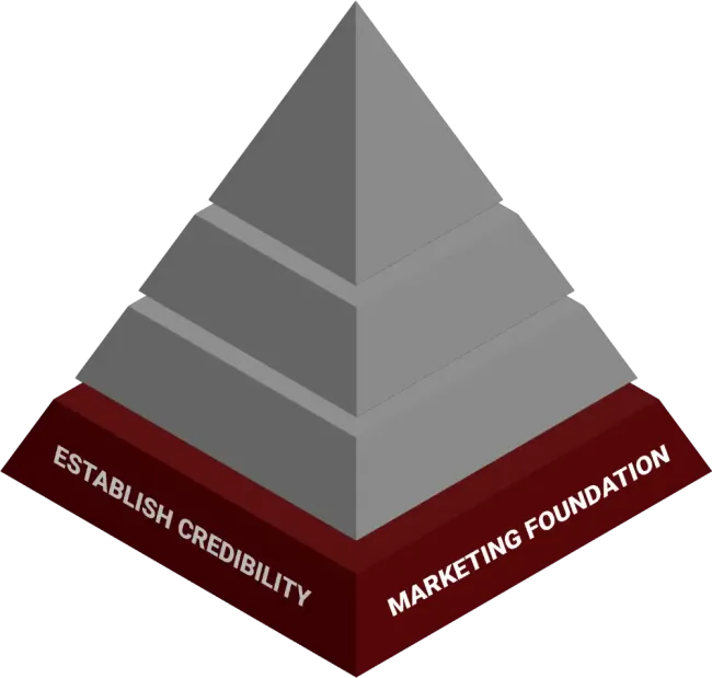 Marketing foundation pyramid