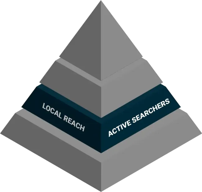 Active Searchers Pyramid